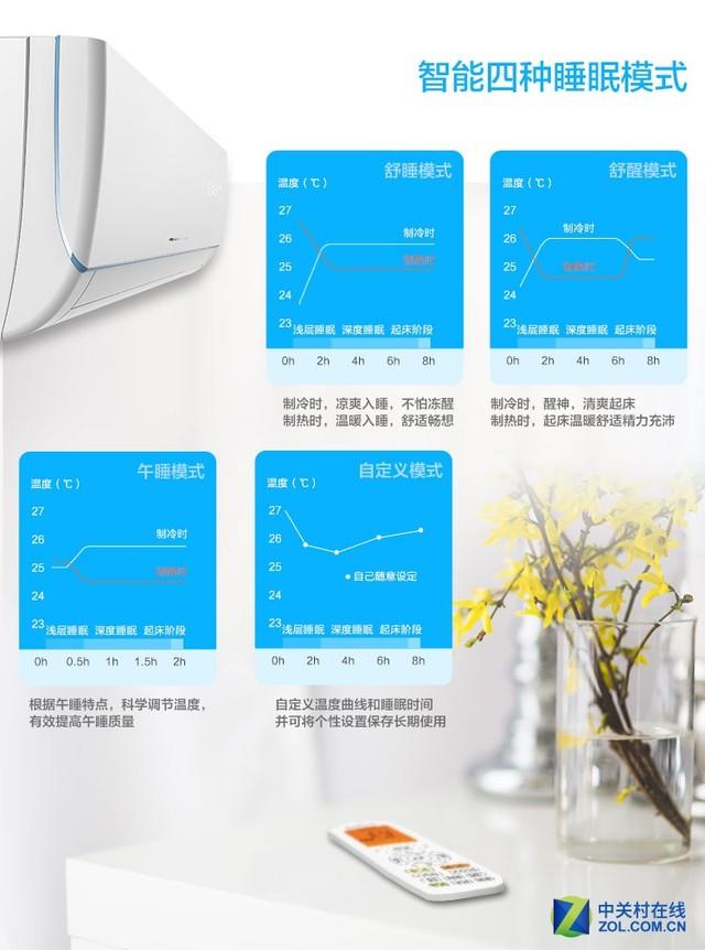 格力空调e享模式省电吗，格力空调e享是什么意思会省电吗（八款超省电空调推荐）