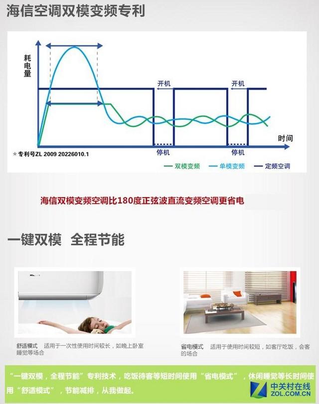 格力空调e享模式省电吗，格力空调e享是什么意思会省电吗（八款超省电空调推荐）