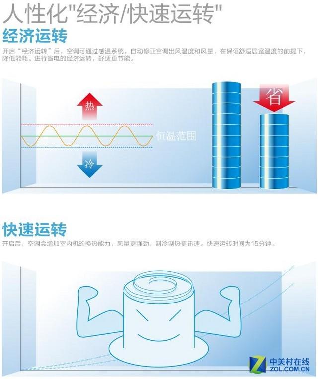 格力空调e享模式省电吗，格力空调e享是什么意思会省电吗（八款超省电空调推荐）