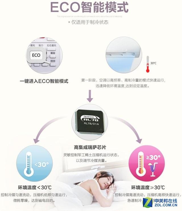 格力空调e享模式省电吗，格力空调e享是什么意思会省电吗（八款超省电空调推荐）