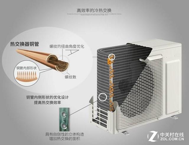 格力空调e享模式省电吗，格力空调e享是什么意思会省电吗（八款超省电空调推荐）