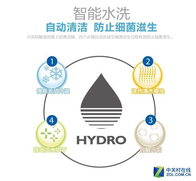 格力空调e享模式省电吗，格力空调e享是什么意思会省电吗（八款超省电空调推荐）