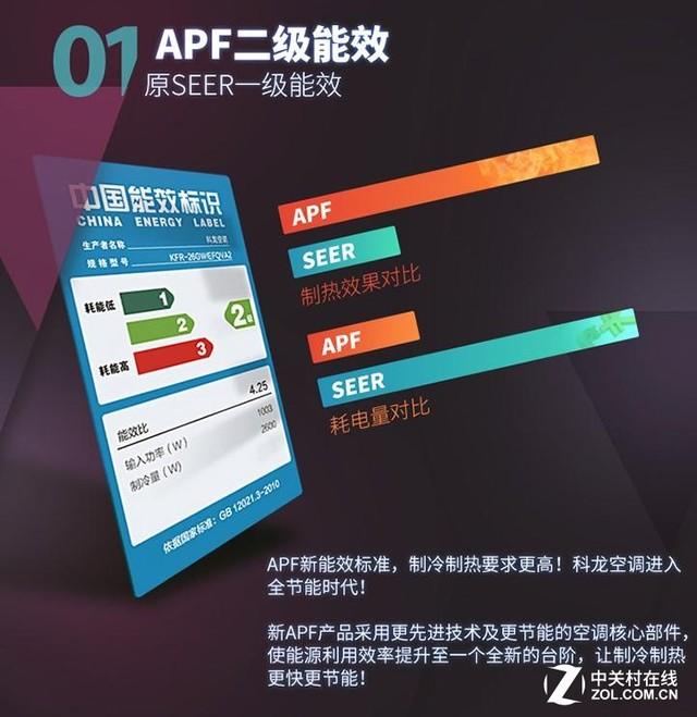 格力空调e享模式省电吗，格力空调e享是什么意思会省电吗（八款超省电空调推荐）