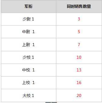 cf交易所规则，cf交易所手续费（新版本情报站-交易所系统）