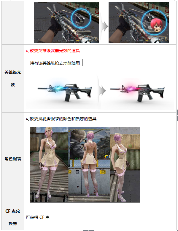 cf交易所规则，cf交易所手续费（新版本情报站-交易所系统）