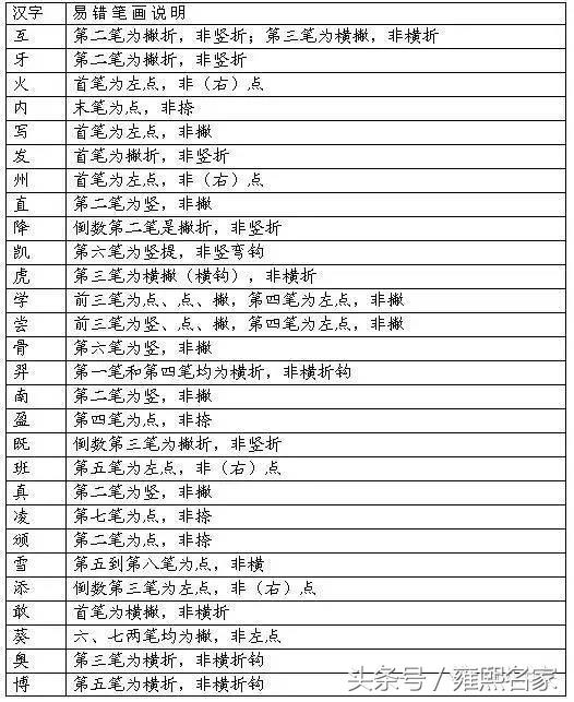 张的笔顺和易错点，张的笔顺和易错点怎么写（趁着周末打印出来给孩子吧）