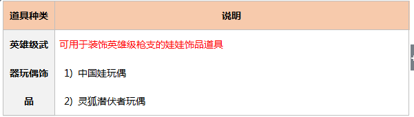 cf交易所规则，cf交易所手续费（新版本情报站-交易所系统）