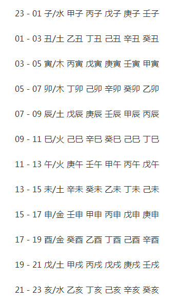 生辰八字测五行 五行属性查询表,生辰八字测五行(教你辨别自己属于