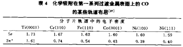 什么是键级，键级的计算方法（CO-表面成键模型）