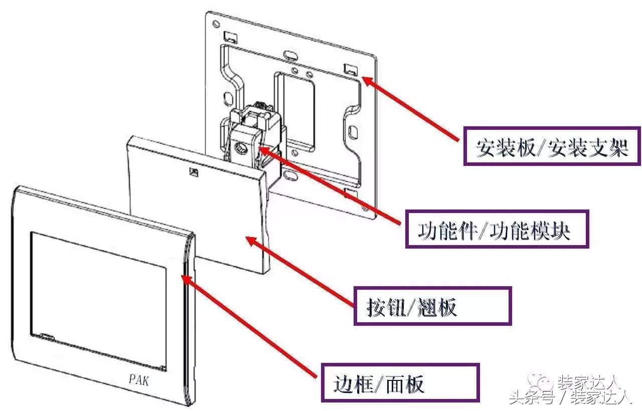 梅兰日兰开关插座，灯具开关品牌有哪些（开关插座导购大全）