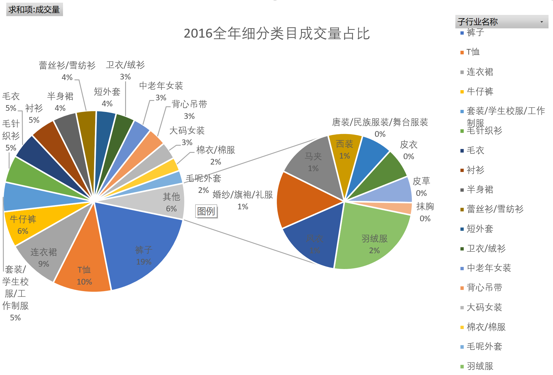 女装女士精品类目下(精品女装类目)