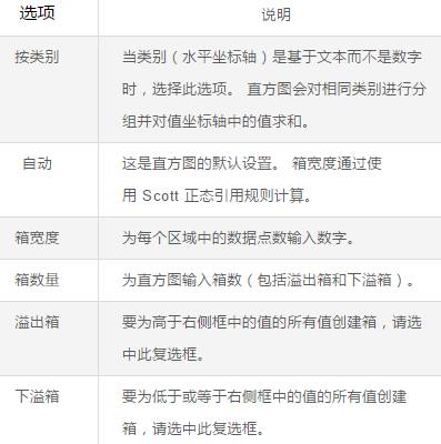 如何在WORD中制作频率直方图，绘制频率直方图（2016直方图使用指南）