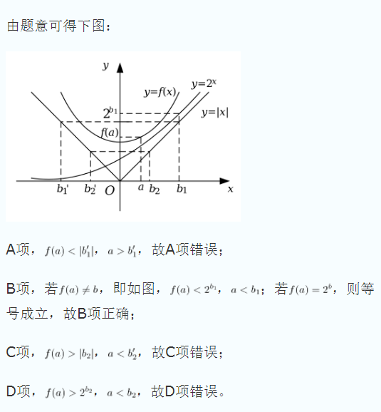 指數函數圖像,指數函數圖像怎麼畫(一天一道高考題016指數函數的圖象