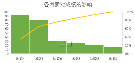 如何在WORD中制作频率直方图，绘制频率直方图（2016直方图使用指南）