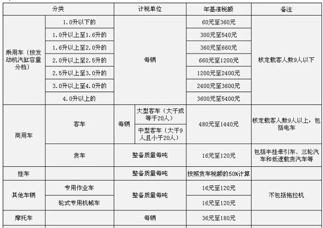 蓝黄车牌有什么不同，蓝黄牌是什么意思（绿车牌、蓝车牌、黄车牌有什么区别）