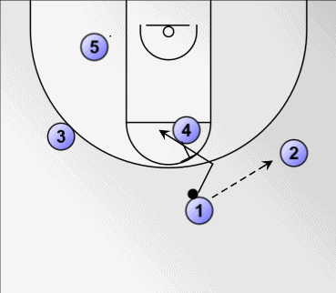 什么是牛角战术，牛角战术解析（5张图教会你1-3-1战术）