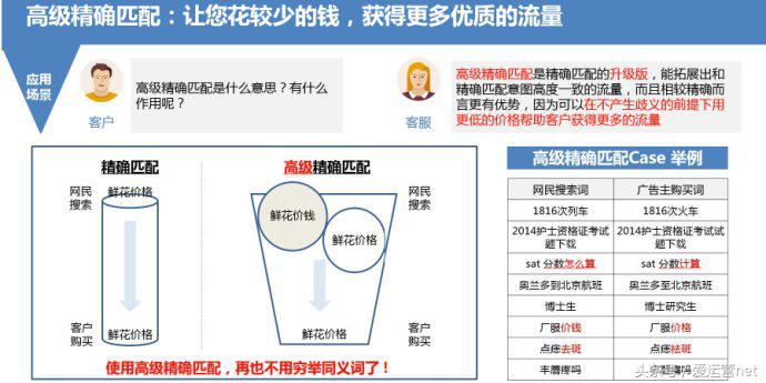 关键词匹配怎么做（SEM关键词四大匹配模式解析）