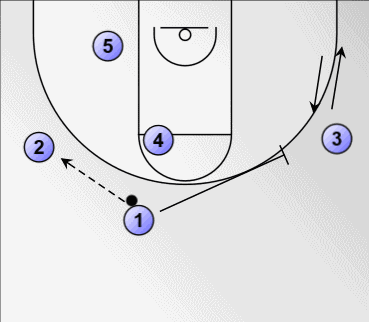 什么是牛角战术，牛角战术解析（5张图教会你1-3-1战术）