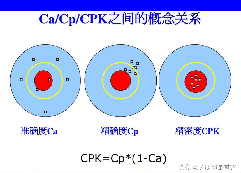 cpl是什么意思，鼠标上键cpl是什么意思（Cp与Cpk的区别）