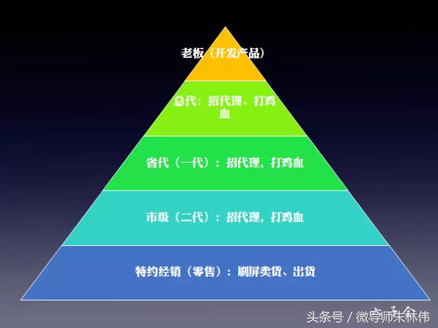 微商是什么意思，原来都错了，这才是真正的微商