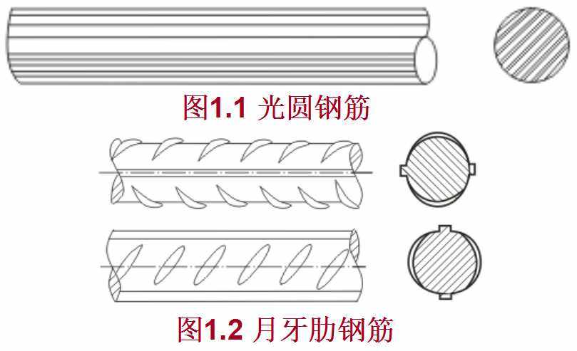 冷轧带肋钢筋符号，建筑图纸钢筋符号（天天和钢筋打交道）