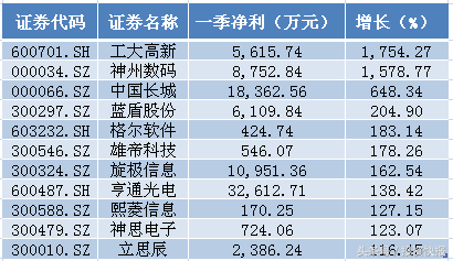 网络安全概念股，网络安全概念股有哪些（多家机构力荐5只潜力股）