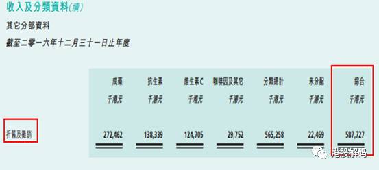 石药集团股票（石药集团靠的是什么）