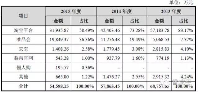 淘宝裂帛旗舰店(裂帛实体店地址)