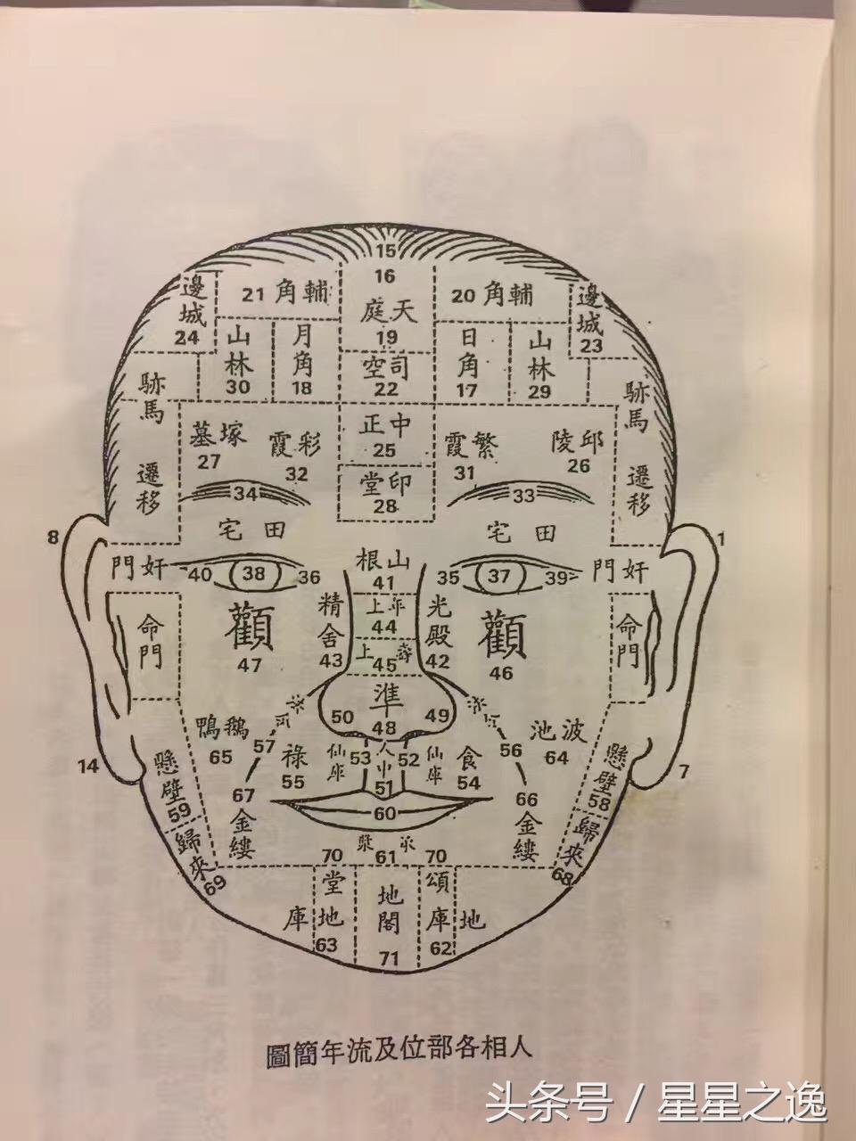 什么是吹火嘴，什么是吹火嘴的男人（中医笔记：一眼识别）