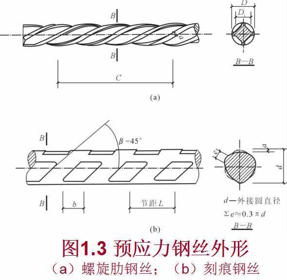 冷轧带肋钢筋符号，建筑图纸钢筋符号（天天和钢筋打交道）