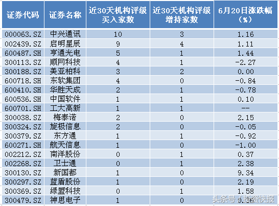 网络安全概念股，网络安全概念股有哪些（多家机构力荐5只潜力股）