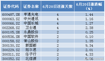 网络安全概念股，网络安全概念股有哪些（多家机构力荐5只潜力股）