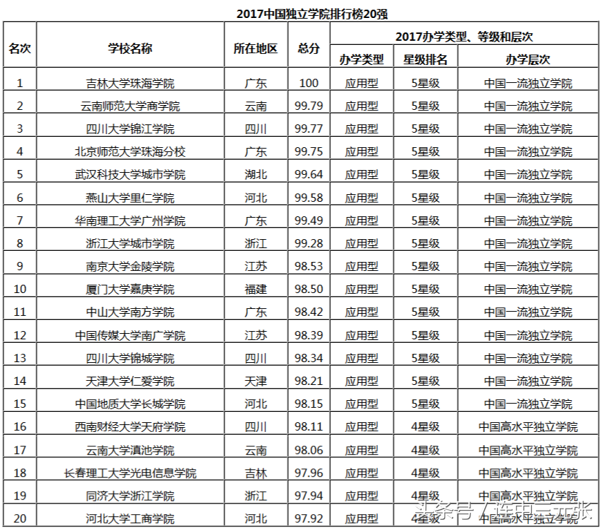 山西三本大学排名(晋中信息学院千万别来)