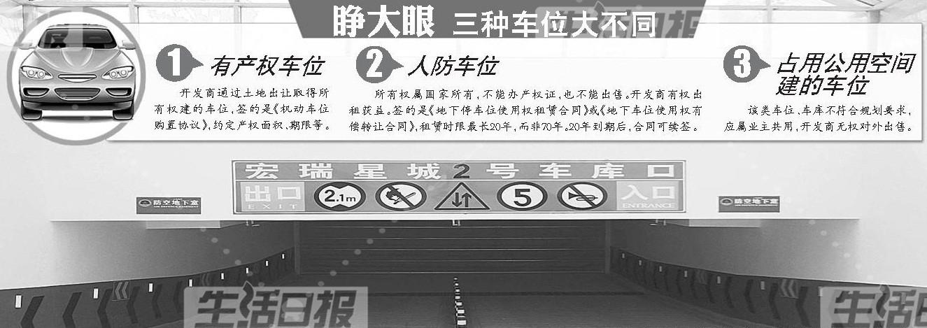 车库租赁合同（开发商违规租售人防车位）