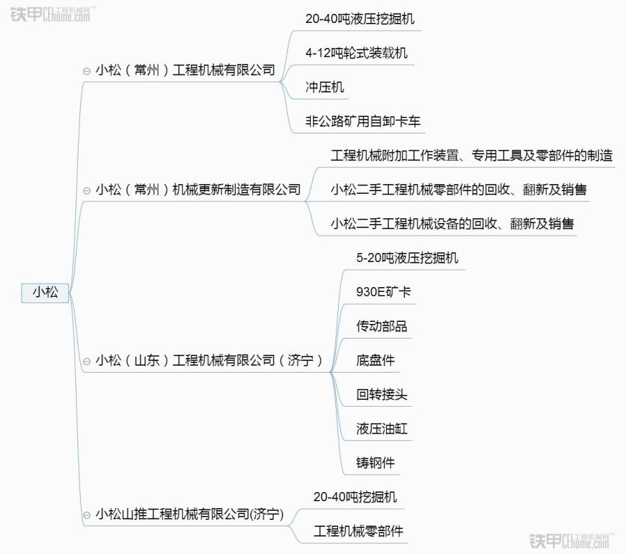 小松中国（你知道小松在中国的这4家工厂吗）