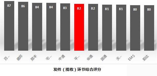 快递都有哪些快递，快递有哪些快递柜（十大快递公司最新排名）