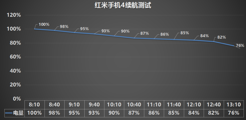 红米截屏怎么截，红米2怎么截屏（连千元机都这么残暴了）