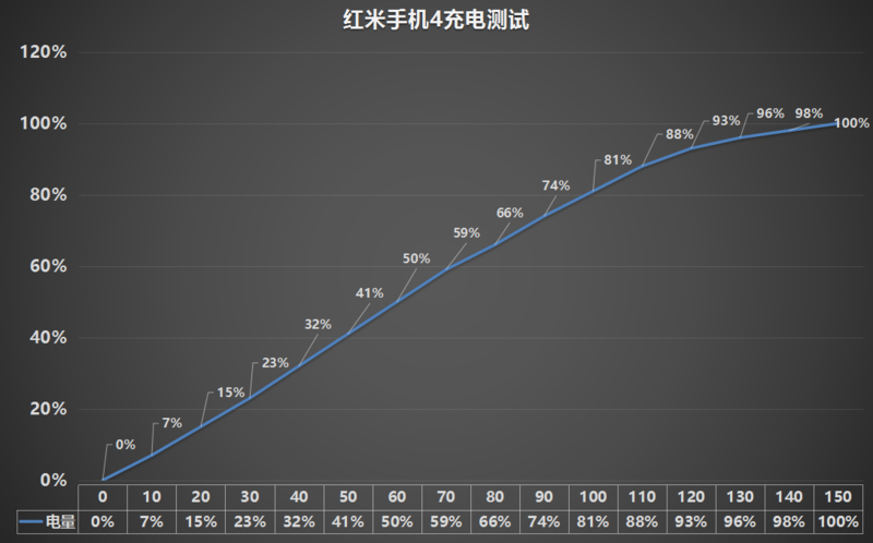 红米截屏怎么截，红米2怎么截屏（连千元机都这么残暴了）