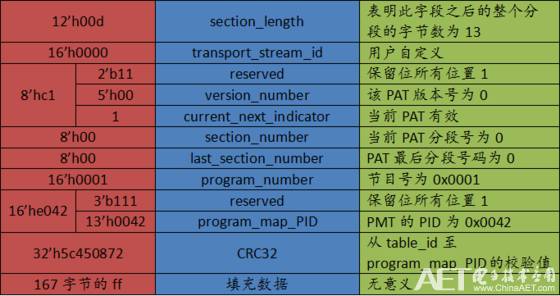 关于ts是什么文件，TST是什么文件（<6>——TS流文件分析）