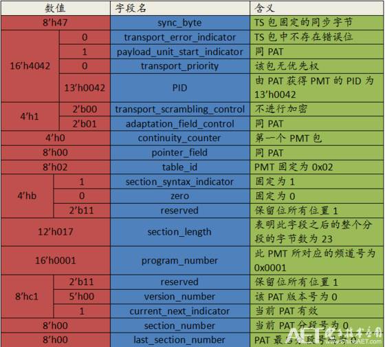 关于ts是什么文件，TST是什么文件（<6>——TS流文件分析）