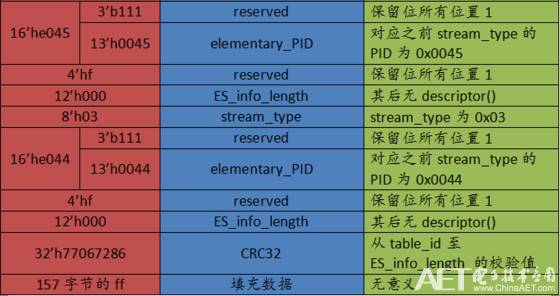 关于ts是什么文件，TST是什么文件（<6>——TS流文件分析）