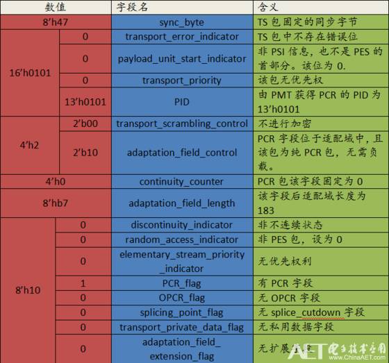 关于ts是什么文件，TST是什么文件（<6>——TS流文件分析）