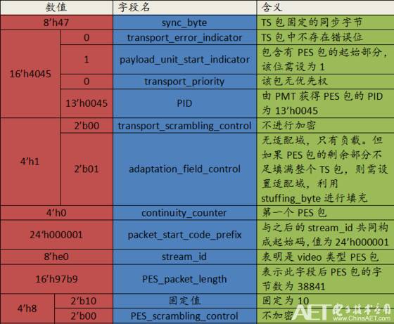 关于ts是什么文件，TST是什么文件（<6>——TS流文件分析）