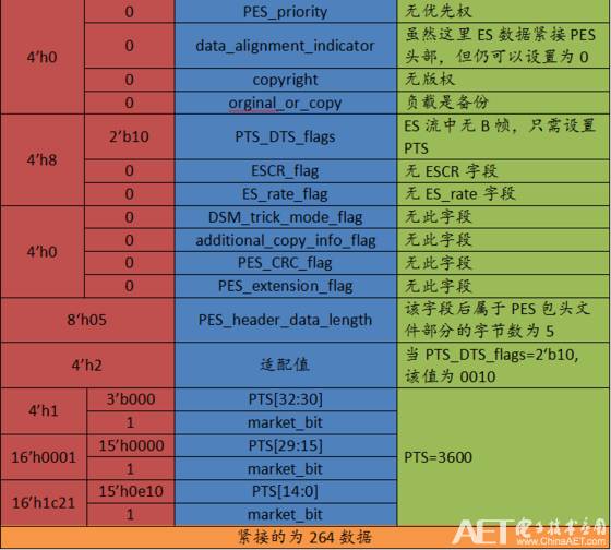 关于ts是什么文件，TST是什么文件（<6>——TS流文件分析）