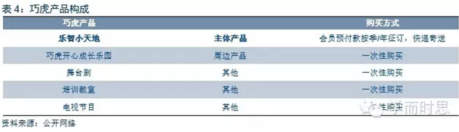 巧虎一般什么时候发教具，一个幼教IP的成长之路