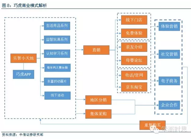 巧虎一般什么时候发教具，一个幼教IP的成长之路