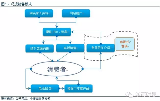 巧虎一般什么时候发教具，一个幼教IP的成长之路