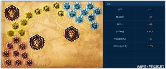 影流之主连招技巧，影流之主连招技巧攻略（LOL影流之主劫终极连招全展示）