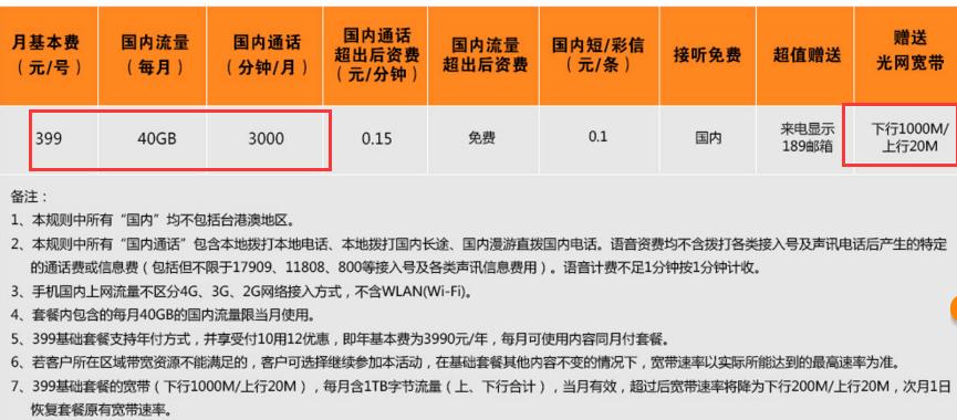 电信光纤1000兆宽带多少钱，1000M宽带+40G流量仅需399元