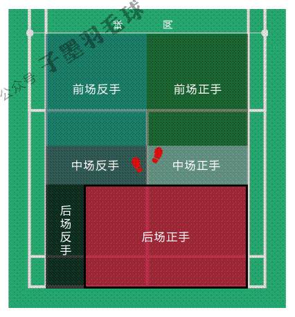 羽毛球正手击高远球动作要领，打羽毛球的正确姿势和动作发球（羽毛球正手高远球及头顶高远球的击球动作）